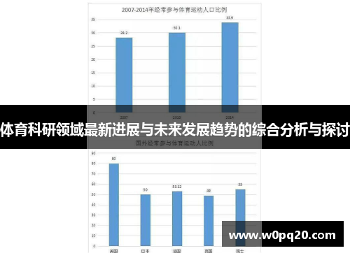 体育科研领域最新进展与未来发展趋势的综合分析与探讨